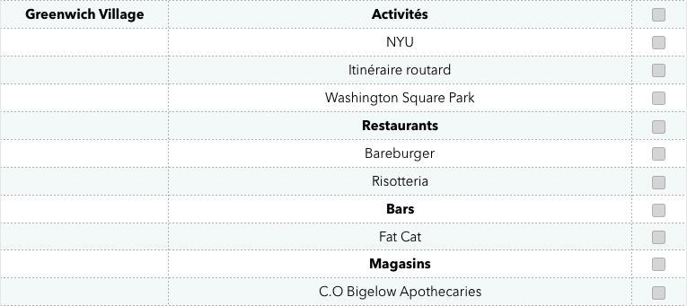 liste-activites-par-quartiers-voyage-new-york